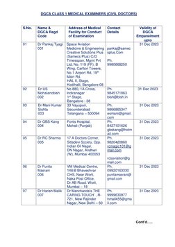 DGCA CLASS 1 MEDICAL EXAMINERS (CIVIL DOCTORS) 
 
 
S.No. 
Name &  
DGCA Regd 
Code 
Address of Medical 
Facility for Condu