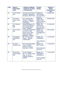 S.No. 
Name &  
DGCA Regd 
Code 
Address of Medical 
Facility for Conduct 
of Examination 
Contact 
Details 
Validity of
