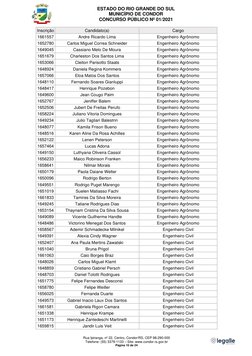 ESTADO DO RIO GRANDE DO SUL 
MUNICÍPIO DE CONDOR 
CONCURSO PÚBLICO Nº 01/2021 
 
Rua Ipiranga, nº 22, Centro, Condor/RS, CEP