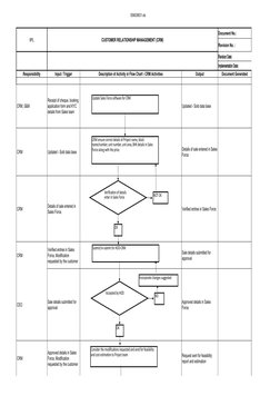 559039531.xls
IIPL
CUSTOMER RELATIONSHIP MANAGEMENT (CRM)
Document No.:
Revision No. :
Revision Date:
Implementation Date:
Re