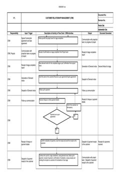 559039531.xls
IIPL
CUSTOMER RELATIONSHIP MANAGEMENT (CRM)
Document No.:
Revision No. :
Revision Date:
Implementation Date:
Re