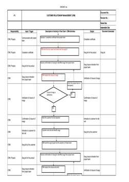 559039531.xls
IIPL
CUSTOMER RELATIONSHIP MANAGEMENT (CRM)
Document No.:
Revision No. :
Revision Date:
Implementation Date:
Re