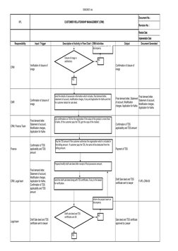 559039531.xls
IIPL
CUSTOMER RELATIONSHIP MANAGEMENT (CRM)
Document No.:
Revision No. :
Revision Date:
Implementation Date:
Re