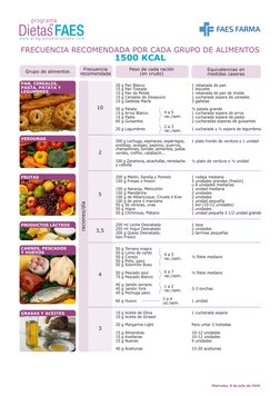 Miércoles, 8 de Julio de 2020
PAN, CEREALES,
PASTA, PATATA Y
LEGUMBRES
FRECUENCIA RECOMENDADA POR CADA GRUPO DE ALIMENTOS