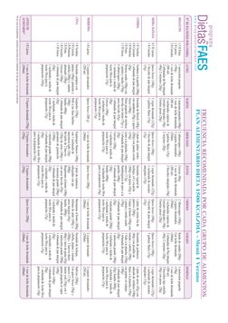 FRECUENCIA RECOMENDADA POR CADA GRUPO DE ALIMENTOS
PLAN ALIMENTARIO DIETA 1500 KCAL/DIA - Menú 1 Verano
1.5 R Fruta
1 R Lác