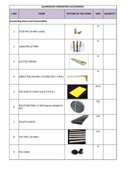 ALUMINIUM FORMWORK ACCESSORIES 
S.NO
ITEMS
PICTURE OF THE ITEMS
UNIT
QUANTITY
1
STUB PIN  50 MM  (solid)
nr
2
LONG PIN 127 MM