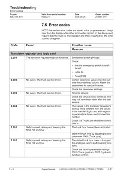 Error Codes LWE140 - 160 - 180 - 200 - 250 - ERROR CODES | PDF | Vacuum ...