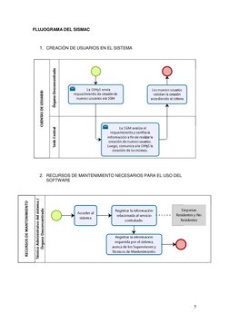 5 
FLUJOGRAMA DEL SISMAC 
 
 
 
1. CREACIÓN DE USUARIOS EN EL SISTEMA 
 
 
 
 
2. RECURSOS DE MANTENIMIENTO NECESARIOS PA