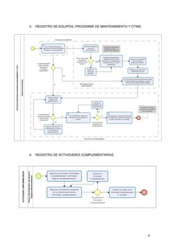 6 
 
3. 
REGISTRO DE EQUIPOS, PROGRAMA DE MANTENIMIENTO Y OTMS. 
 
 
 
 
4. REGISTRO DE ACTIVIDADES COMPLEMENTARIAS