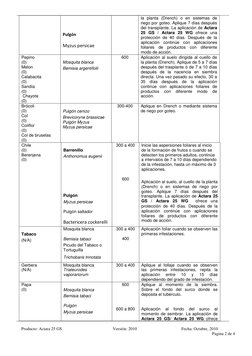 Producto: Actara 25 GS 
Versión: 2010 
Fecha: Octubre, 2010 
                             Pagina 2 de 4 
 
 
Pulgón 
Myzus pe