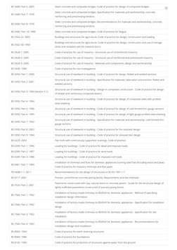 List of British Standards Codes | PDF | Stairs | Prestressed Concrete