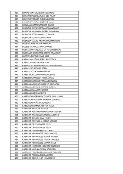 423
BRAVO VENTURA EDDY EDUARDO
424
BRICEÑO POLO CARMEN DEL PILAR
425
BRICEÑO VARGAS CARLOS DANIEL
426
BRICEÑO VICUÑA GUSTAVO