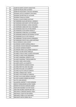 87
ALMEYDA NAPA VICENTE SEBASTIAN
88
ALMEYDA ROJAS ERIK ALFONSO
89
ALMEYDA SALGUERO LUISA DEL ROSARIO
90
ALMORA CASTILLO ROBE