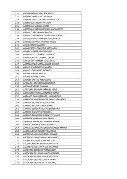 231
ARCOS GABRIEL JIMY ROLANDO
232
ARENAS VALER JULIO HERNAN
233
ARENAS ZAVALETA SANTIAGO VICTOR
234
ARESTEGUI MOLINA HECTOR