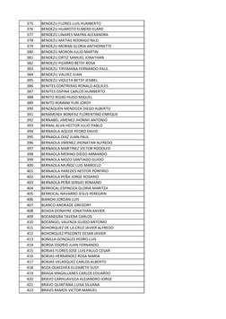 375
BENDEZU FLORES LUIS HUMBERTO
376
BENDEZU HUAROTO ELMERD ELARD
377
BENDEZU LINARES MAYRA ALEXANDRA
378
BENDEZU MATIAS RODR