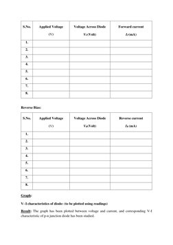 S.No. 
Applied Voltage  
(V) 
Voltage Across Diode   
VF(Volt) 
Forward current   
IF(mA) 
1. 
 
 
 
2. 
 
 
 
3. 
 
 
 
4.