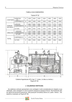 8
Máquinas Térmicas
Escola Técnica Status
8
PRESSÃO  
MÁXIMA DE 
TRABALHO    Kg / cm²     12,6        12,6        12,6