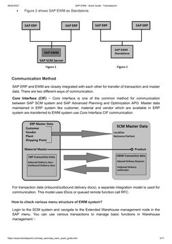 08/02/2021
SAP EWM - Quick Guide - Tutorialspoint
https://www.tutorialspoint.com/sap_ewm/sap_ewm_quick_guide.htm
3/71
Figure