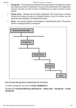 08/02/2021
SAP EWM - Quick Guide - Tutorialspoint
https://www.tutorialspoint.com/sap_ewm/sap_ewm_quick_guide.htm
5/71
Storage