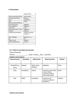 6.2 Resultados.
6.3.1 Tabla de resultados del paciente
Datos del paciente
Nombre: __________________ Edad: 4 meses__ Sexo: _m