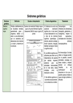 Síndromes geriátricos
Síndrome
geriátrico
Definición
Escalas e interpretación
Criterios diagnósticos
Tratamiento
Deterioro
co