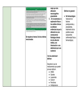 Se requiere al menos 3 de los criterios
mencionados
mejor por otra
alteración
neurocognitiva
preexistente
5. . En la anamnesi