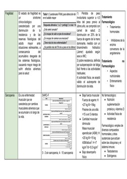 Fragilidad
El estado de fragilidad es
un
síndrome
clínico-biológico
caracterizado
por
una
disminución
de
la
resistencia
y
de