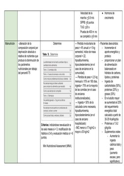 Velocidad de la
marcha: <0.8 m/s
SPPB: <8 puntos
TUG: >20 s
Prueba de 400 m: no
se completó o >6 min
●
Hormona de
crecimiento