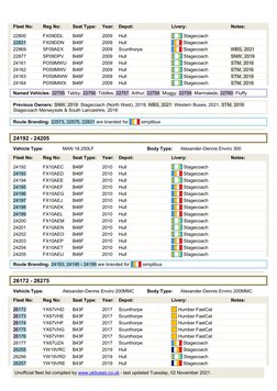 Stagecoach East Midlands Fleet List | PDF | Transport | Manchester