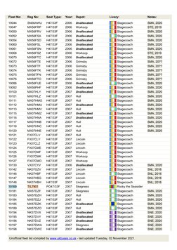 Stagecoach East Midlands Fleet List | PDF | Transport | Manchester
