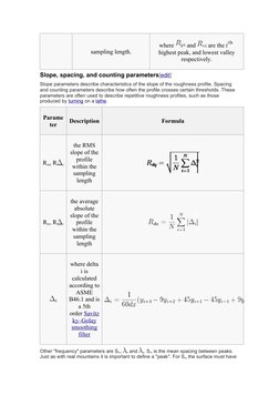 sampling length.
where 
 and 
 are the 
 
highest peak, and lowest valley
respectively.
Slope, spacing, and counting paramete