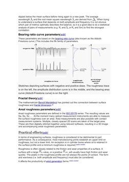(http://en.wikipedia.org/wiki/File:Surface_roughness_skew2.svg)dipped below the mean surface before rising again to a new pe