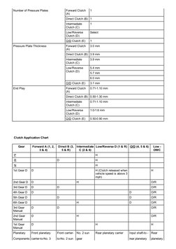 Number of Pressure Plates
Forward Clutch
(A)
1
Direct Clutch (B) 1
Intermediate
Clutch (C)
1
Low/Reverse
Clutch (D)
Select
O/