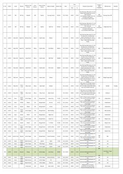 From
To
Remarks
Sr. No.
DISCO
Circle
Division
Opertion SUB 
Division 
Const. 
Division
Name of Grid 
Station
Name of Feeder
F