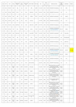 From
To
Remarks
Sr. No.
DISCO
Circle
Division
Opertion SUB 
Division 
Const. 
Division
Name of Grid 
Station
Name of Feeder
F