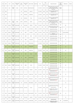 From
To
Remarks
Sr. No.
DISCO
Circle
Division
Opertion SUB 
Division 
Const. 
Division
Name of Grid 
Station
Name of Feeder
F