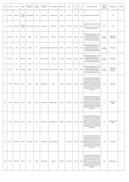 From
To
Remarks
Sr. No.
DISCO
Circle
Division
Opertion SUB 
Division 
Const. 
Division
Name of Grid 
Station
Name of Feeder
F