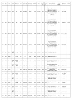 From
To
Remarks
Sr. No.
DISCO
Circle
Division
Opertion SUB 
Division 
Const. 
Division
Name of Grid 
Station
Name of Feeder
F