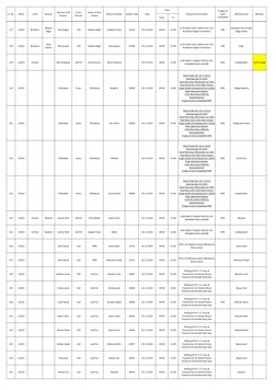 From
To
Remarks
Sr. No.
DISCO
Circle
Division
Opertion SUB 
Division 
Const. 
Division
Name of Grid 
Station
Name of Feeder
F