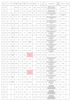 From
To
Remarks
Sr. No.
DISCO
Circle
Division
Opertion SUB 
Division 
Const. 
Division
Name of Grid 
Station
Name of Feeder
F