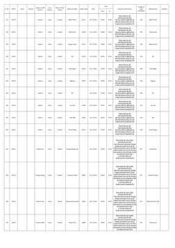 From
To
Remarks
Sr. No.
DISCO
Circle
Division
Opertion SUB 
Division 
Const. 
Division
Name of Grid 
Station
Name of Feeder
F