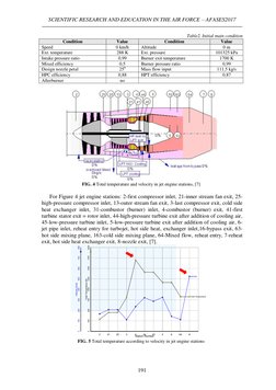 F100-PW-229 Jet Engine Performance Analysis | PDF | Gas Technologies ...