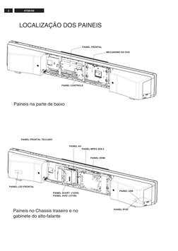 2
HTS8100
LOCALIZAÇÃO DOS PAINEIS
PAINEL FRONTAL
MECANISMO DO DVD
PAINEL CONTROLE
Paineis na parte de baixo
Paineis no Chassi