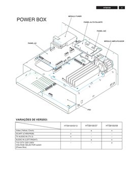 3
HTS8100
PAINEL AV
MÓDULO TUNER
PAINEL ALTO-FALANTE
PAINEL AIO 
MÓDULO AMPLIFICADOR
PSU
POWER BOX
VARIAÇÕES DE VERSÃO:
HTS81