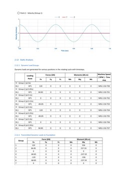 Dynamic Foundation Design Calculation | PDF | Mechanics | Physical ...