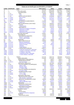 Folha: 1
Classificação
Nome
Saldo anterior
Débito
Crédito
Saldo atual
Código
ATIVO
1.652.912,68
1.661.988,51
        34.437,6