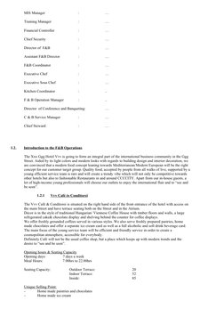 MIS Manager
:
…
Training Manager
:
…
Financial Controller
:
…
Chief Security
:
…
Director of  F&B
:
…
Assistant F&B Director