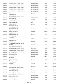 1/31/2021
Round Up Transfer
-$0.33
-$0.33
1/30/2021
Round Up Transfer
-$0.75
-$0.75
1/29/2021
Round Up Transfer
-$0.65
-$0.65