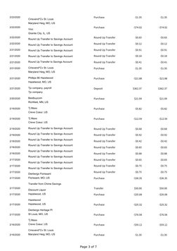 1/23/2021
Purchase
-$1.35
-$1.35
1/23/2021
Purchase
-$74.02
-$74.02
1/22/2021
Round Up Transfer
-$0.65
-$0.65
1/22/2021
Round