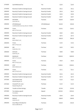 1/10/2021
Cash Withdrawal Fee
Fee
-$2.50
-$2.50
1/10/2021
Round Up Transfer to Savings Account
Round Up Transfer
-$0.12
-$0.1